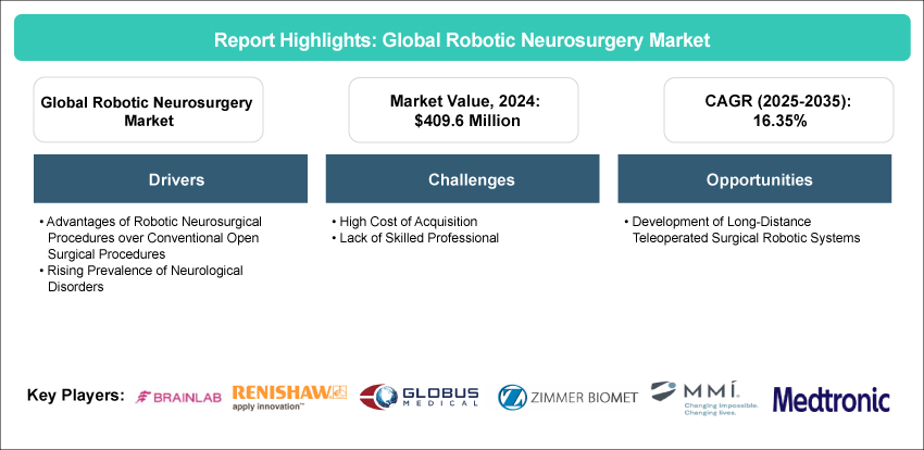 Robotic Neurosurgery Market